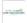 South Gloucestershire Council