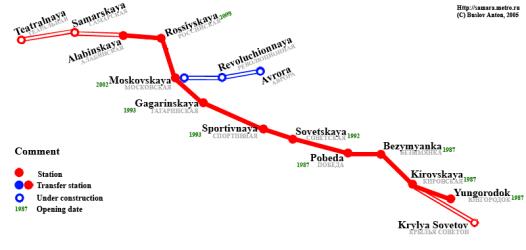 Samara Metro Map Samara Metro Map