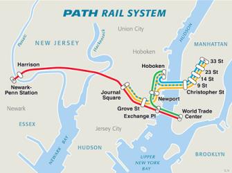 PATH rail system